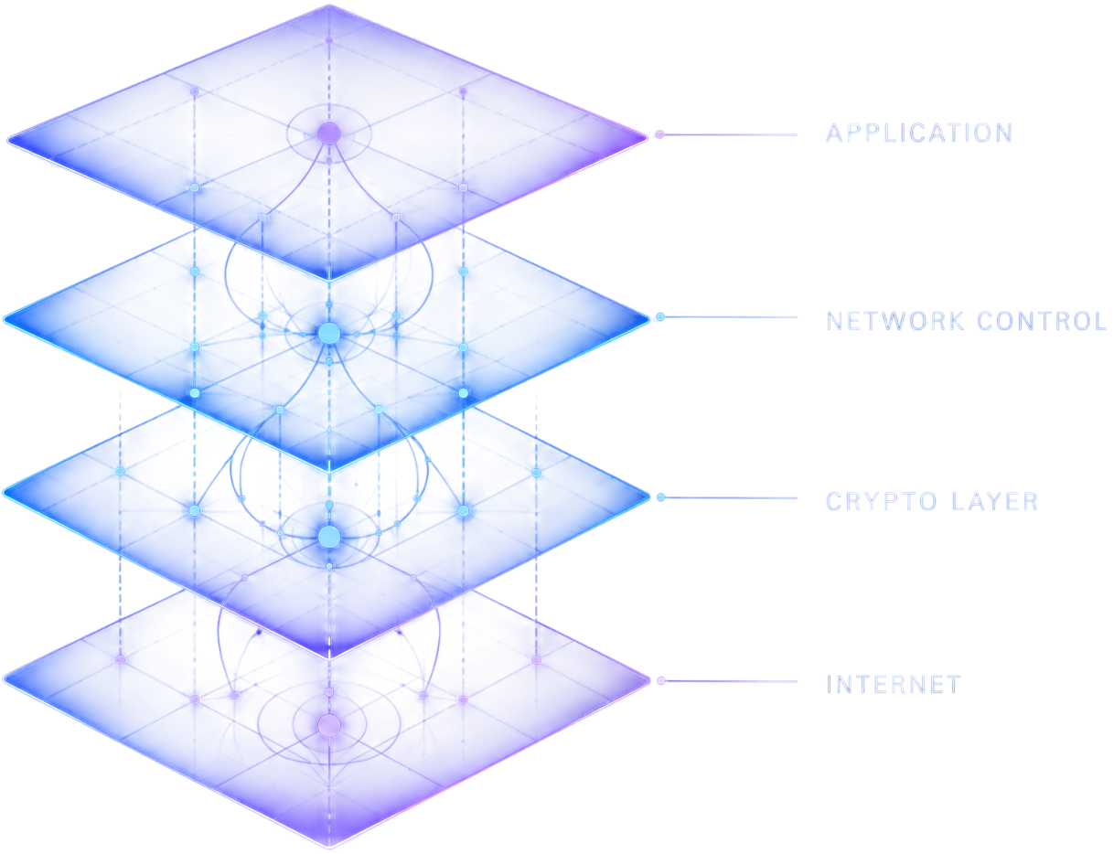 Уровни архитектуры Noranite L3